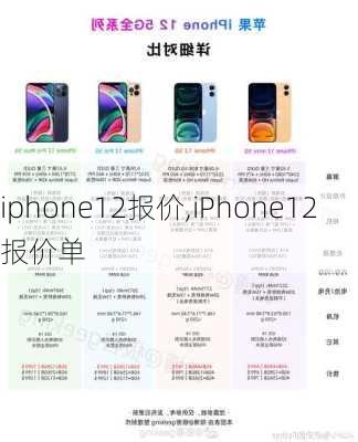 iphone12报价,iPhone12报价单