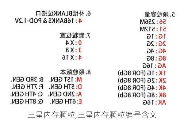 三星内存颗粒,三星内存颗粒编号含义