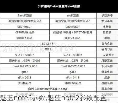 魅蓝note2参数,魅蓝note2参数配置