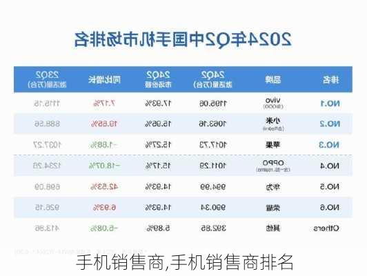 手机销售商,手机销售商排名