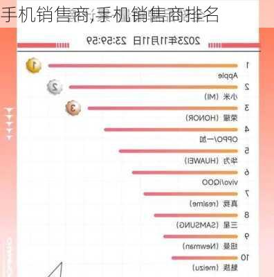 手机销售商,手机销售商排名