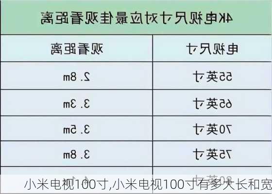 小米电视100寸,小米电视100寸有多大长和宽