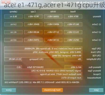 acer e1-471g,acer e1-471g cpu升级