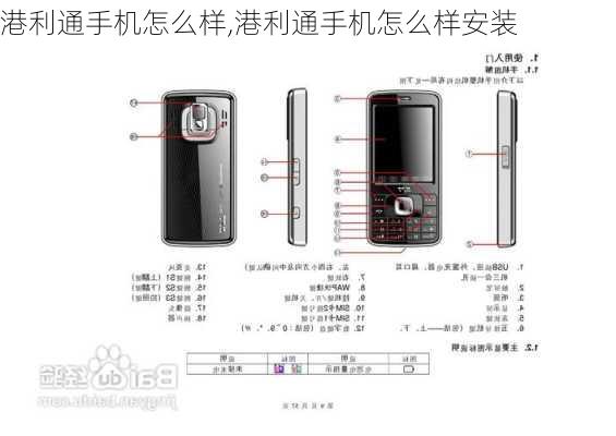 港利通手机怎么样,港利通手机怎么样安装