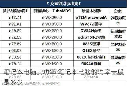 笔记本电脑的功率,笔记本电脑的功率一般是多少