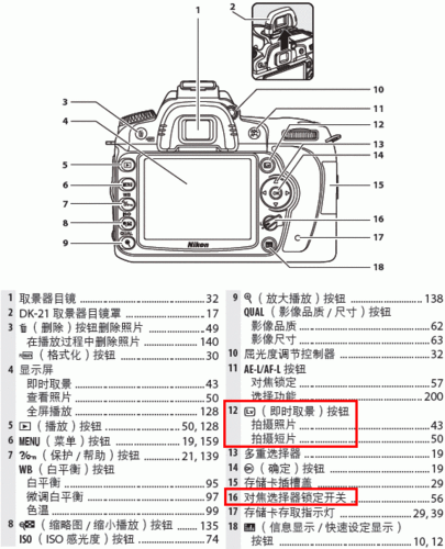 尼康d40x,尼康d40x使用说明书