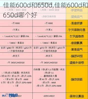 佳能600d和650d,佳能600d和650d哪个好