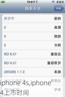 iphone 4s,iphone 4上市时间