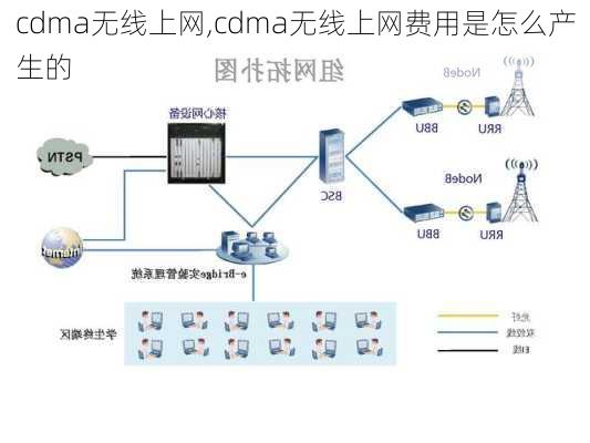 cdma无线上网,cdma无线上网费用是怎么产生的