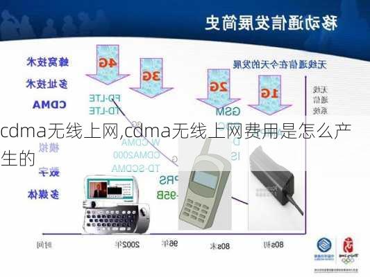 cdma无线上网,cdma无线上网费用是怎么产生的