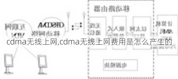 cdma无线上网,cdma无线上网费用是怎么产生的