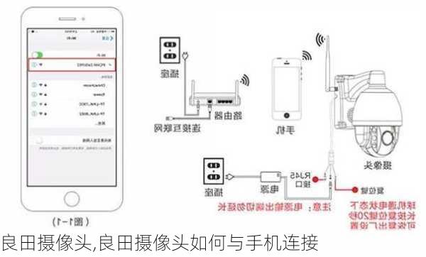 良田摄像头,良田摄像头如何与手机连接