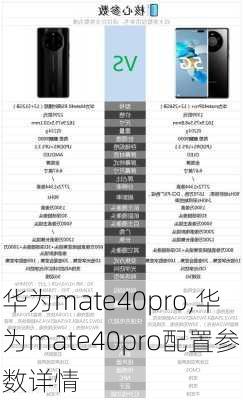 华为mate40pro,华为mate40pro配置参数详情