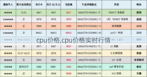 cpu价格,cpu价格实时行情