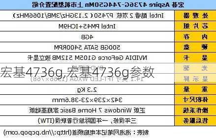 宏基4736g,宏基4736g参数