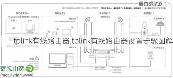 tplink有线路由器,tplink有线路由器设置步骤图解