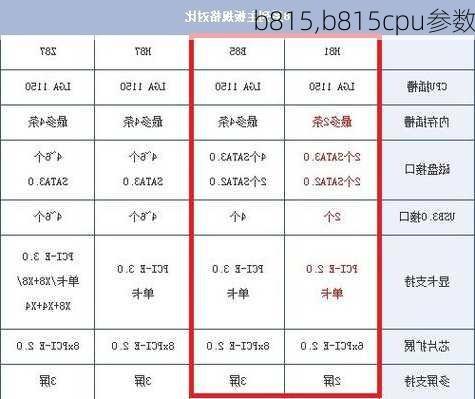 b815,b815cpu参数