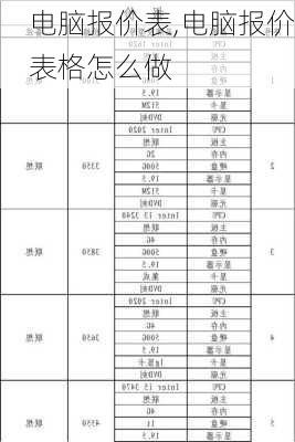 电脑报价表,电脑报价表格怎么做