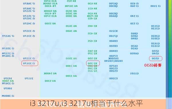 i3 3217u,i3 3217u相当于什么水平