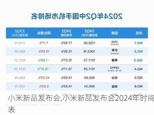 小米新品发布会,小米新品发布会2024年时间表