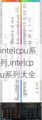 intelcpu系列,intelcpu系列大全