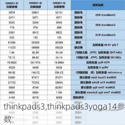 thinkpads3,thinkpads3yoga14参数