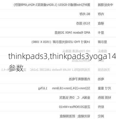 thinkpads3,thinkpads3yoga14参数