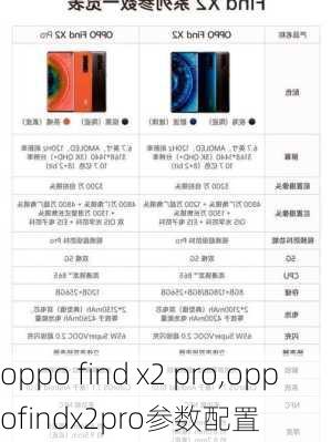 oppo find x2 pro,oppofindx2pro参数配置