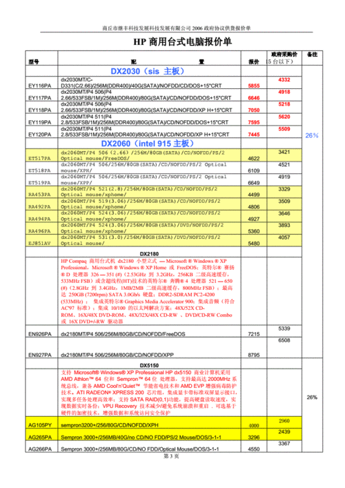 联想商用电脑报价,联想商用电脑报价表