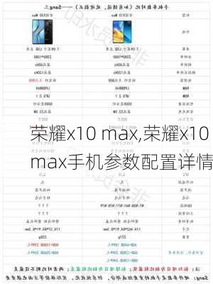 荣耀x10 max,荣耀x10max手机参数配置详情