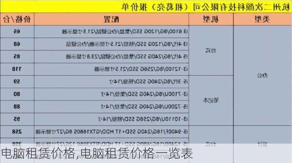 电脑租赁价格,电脑租赁价格一览表