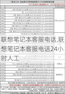 联想笔记本客服电话,联想笔记本客服电话24小时人工