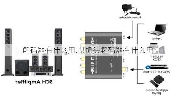 解码器有什么用,摄像头解码器有什么用