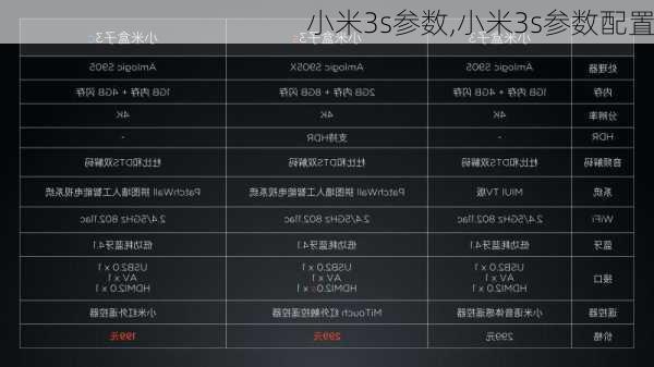 小米3s参数,小米3s参数配置