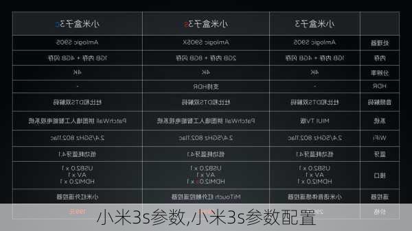 小米3s参数,小米3s参数配置