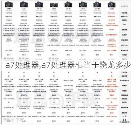 a7处理器,a7处理器相当于骁龙多少