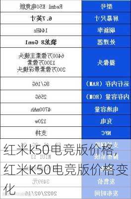 红米k50电竞版价格,红米K50电竞版价格变化