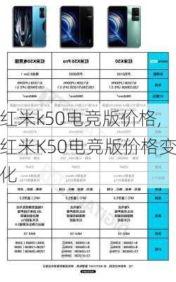 红米k50电竞版价格,红米K50电竞版价格变化