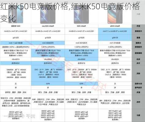 红米k50电竞版价格,红米K50电竞版价格变化