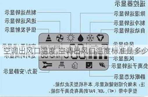 空调出风口温度,空调出风口温度标准是多少