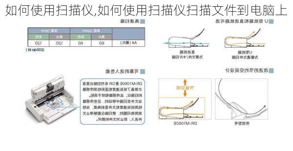 如何使用扫描仪,如何使用扫描仪扫描文件到电脑上