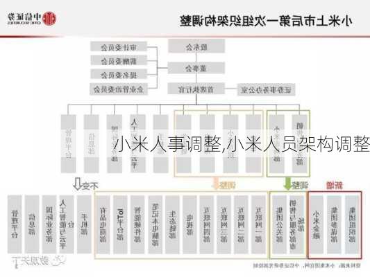 小米人事调整,小米人员架构调整