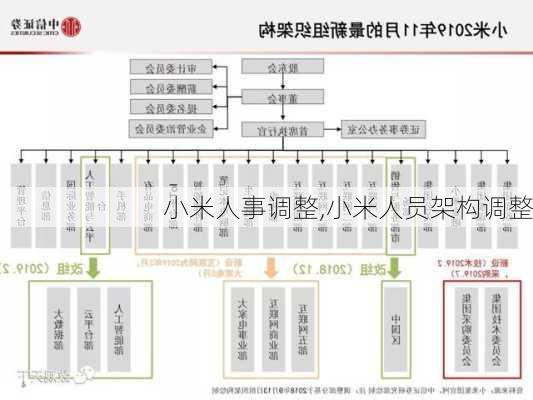 小米人事调整,小米人员架构调整