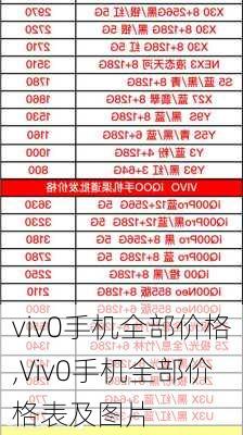 viv0手机全部价格,Viv0手机全部价格表及图片