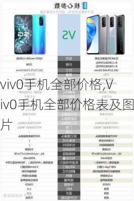 viv0手机全部价格,Viv0手机全部价格表及图片