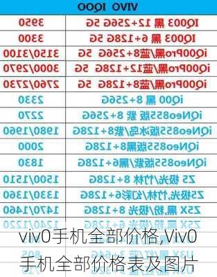 viv0手机全部价格,Viv0手机全部价格表及图片