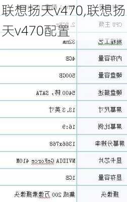 联想扬天v470,联想扬天v470配置