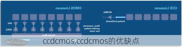 ccdcmos,ccdcmos的优缺点