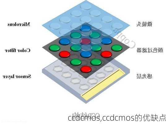 ccdcmos,ccdcmos的优缺点