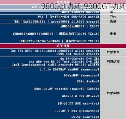 9800gt功耗,9800GT功耗
